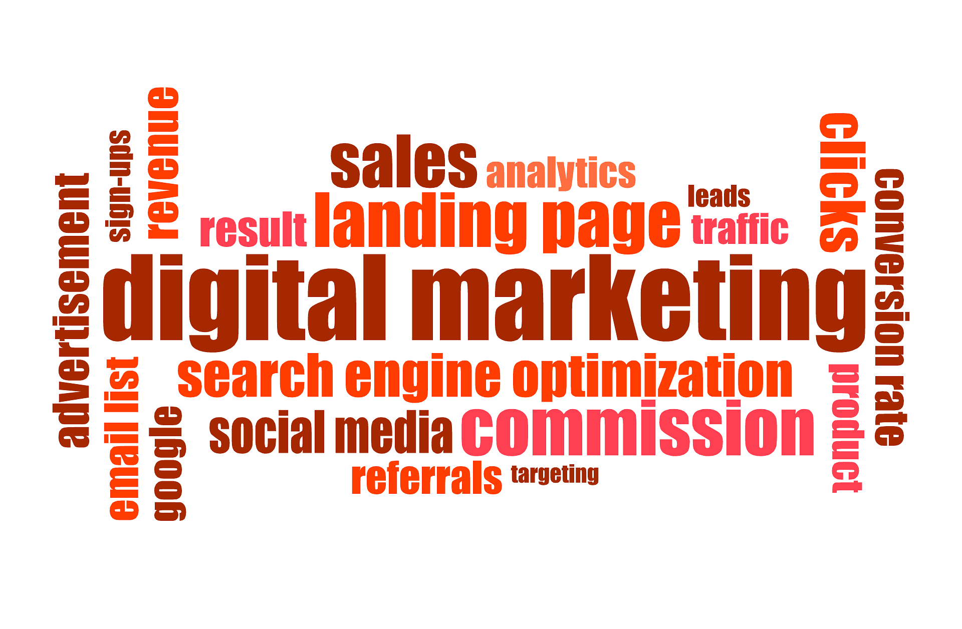 Full-Spectrum Digital Growth & Revenue Marketing