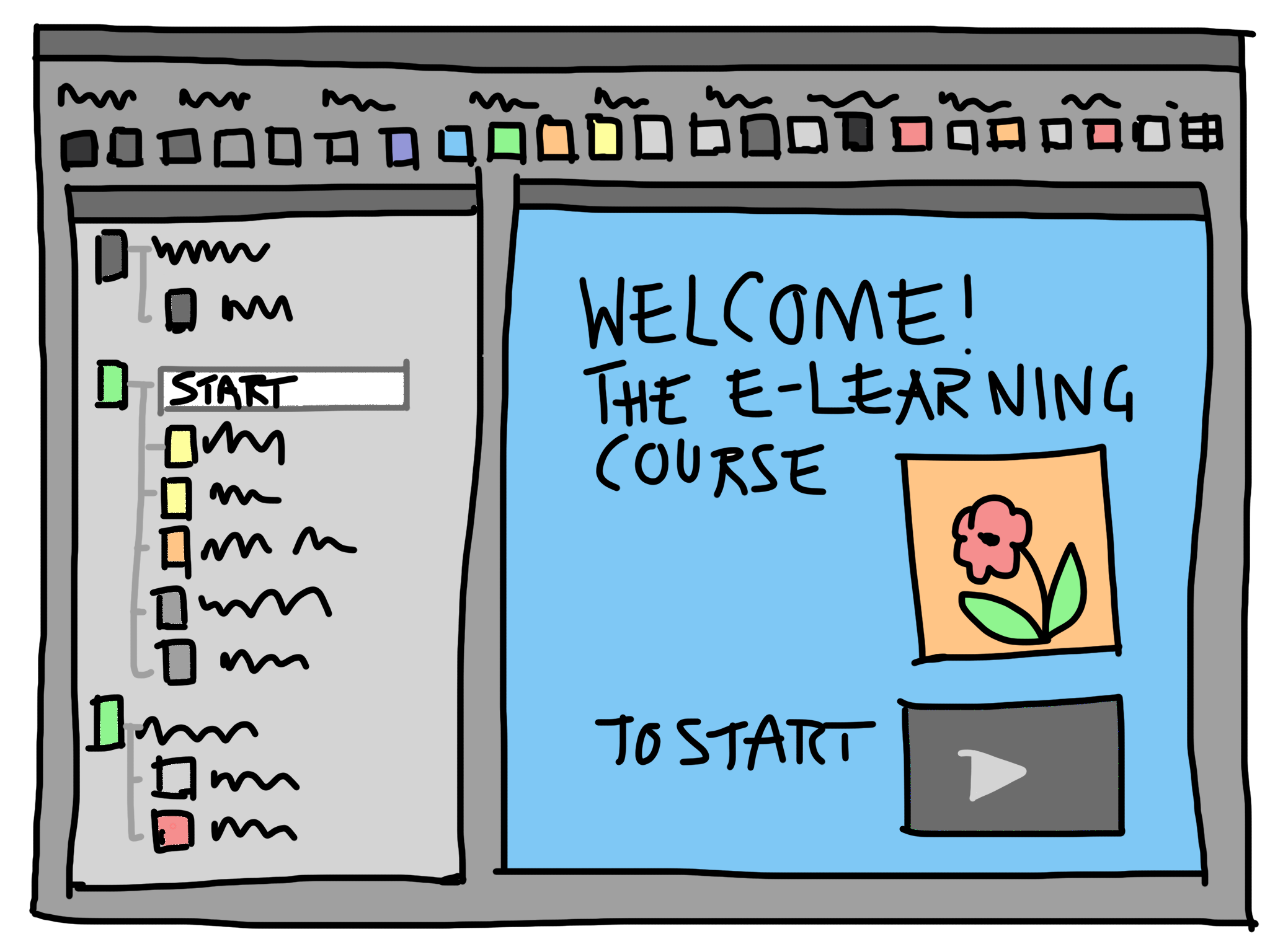 Learning Management System Development